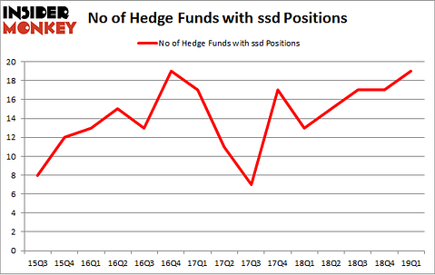 No of Hedge Funds with SDD Positions