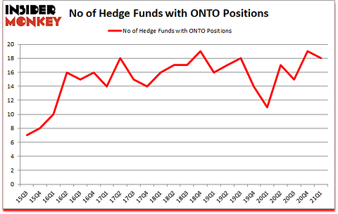 Is ONTO A Good Stock To Buy?