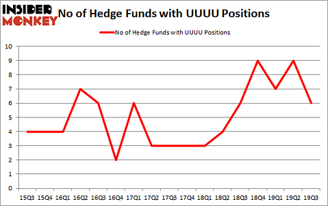 Is UUUU A Good Stock To Buy?