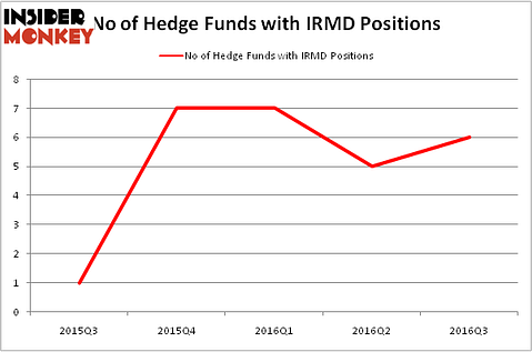 HedgeFundSentimentChart