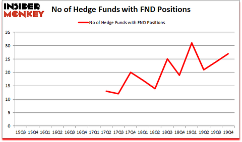 Is FND A Good Stock To Buy?