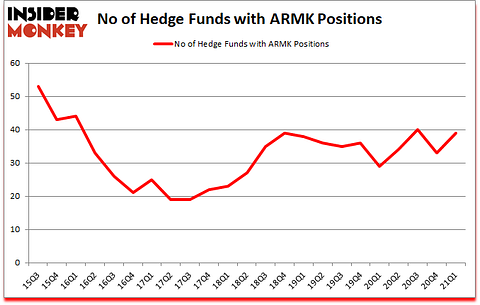Is ARMK A Good Stock To Buy?
