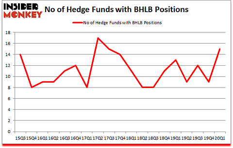 Is BHLB A Good Stock To Buy?