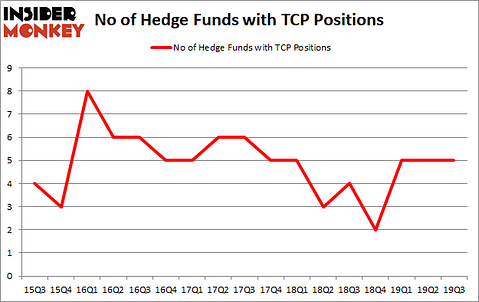 Is TCP A Good Stock To Buy?