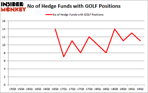 No of Hedge Funds with GOLF Positions