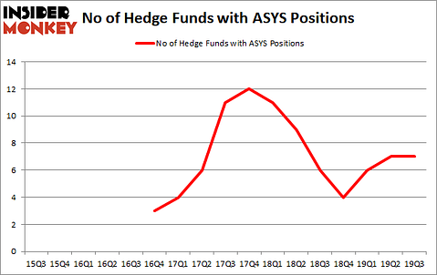 Is ASYS A Good Stock To Buy?
