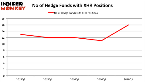 HedgeFundSentimentChart
