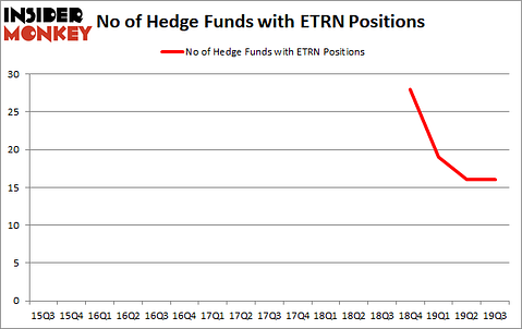 Is ETRN A Good Stock To Buy?