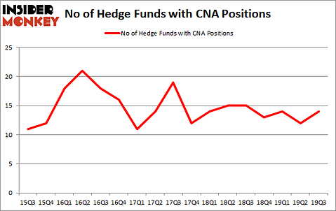 Is CNA A Good Stock To Buy?