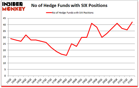 Is SIX A Good Stock To Buy?