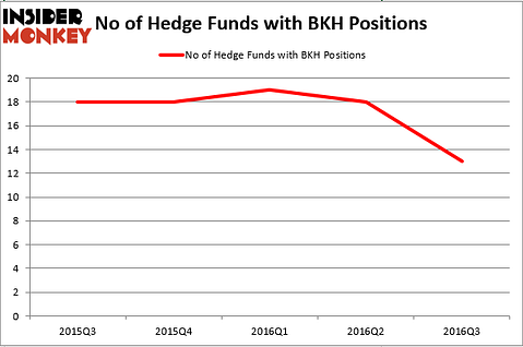 HedgeFundSentimentChart (119)