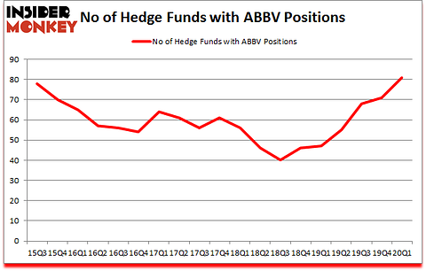 Is ABBV A Good Stock To Buy?