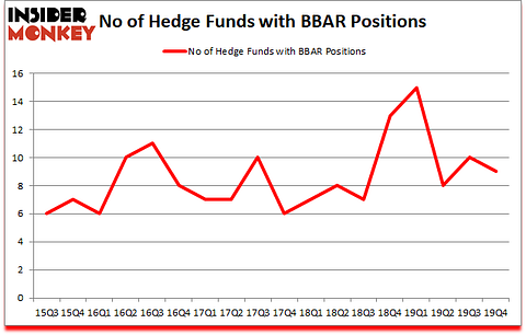 Is BBAR A Good Stock To Buy?