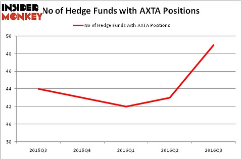 HedgeFundSentimentChart