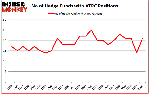 Is ATRC A Good Stock To Buy?