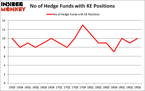 Is KE A Good Stock To Buy?