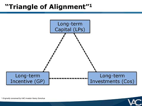 Ubben-VIC-Presentation-VALUE_ACT-page-007