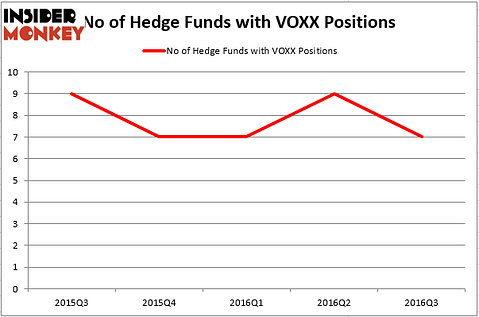 HedgeFund