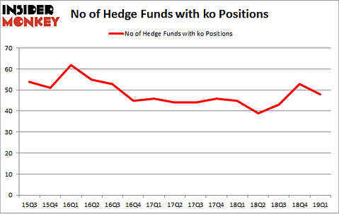 No of Hedge Funds with KO Positions
