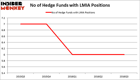 HedgeFundSentimentChart
