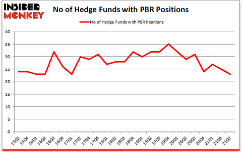 Is PBR A Good Stock To Buy?