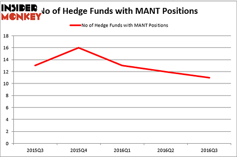 HedgeFund