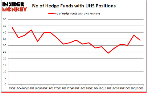 Is UHS A Good Stock To Buy?