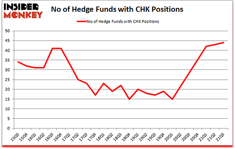 Is CHK A Good Stock To Buy?