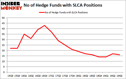 Is SLCA A Good Stock To Buy?