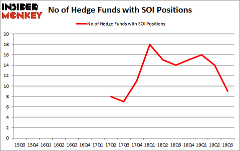 Is SOI A Good Stock To Buy?