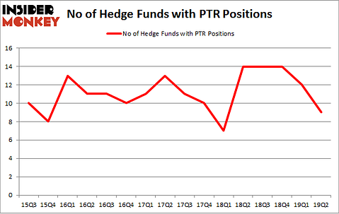 No of Hedge Funds with PTR Positions