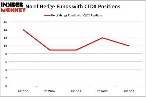 HedgeFundSentimentChart