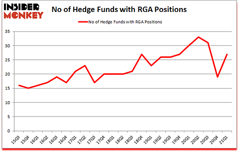 Is RGA A Good Stock To Buy?