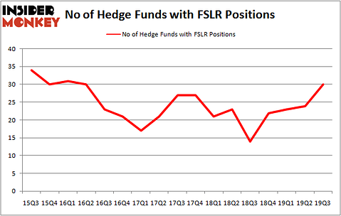 Is FSLR A Good Stock To Buy?