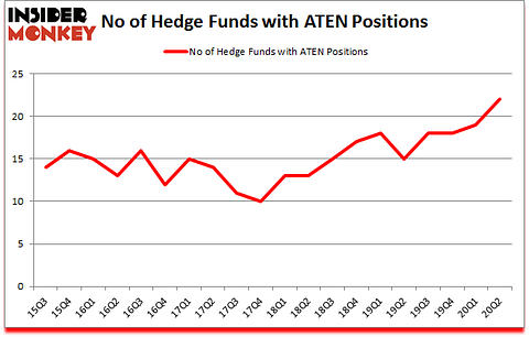 Is ATEN A Good Stock To Buy?