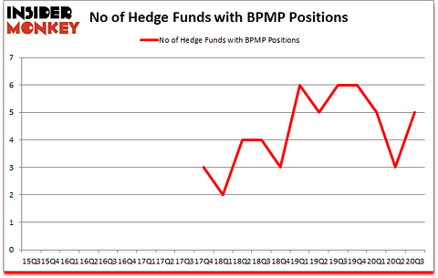 Is BPMP A Good Stock To Buy?