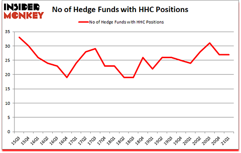 Is HHC A Good Stock To Buy?