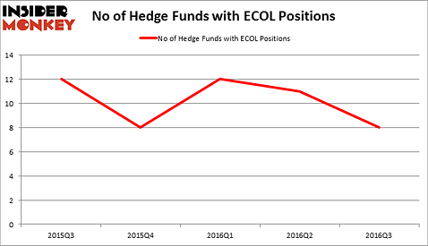 HedgeFundSentimentChart