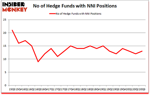 Is NNI A Good Stock To Buy?