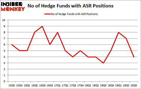 Is ASR A Good Stock To Buy?
