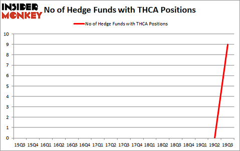 Is THCA A Good Stock To Buy?