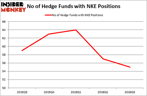 HedgeFundSentimentChart