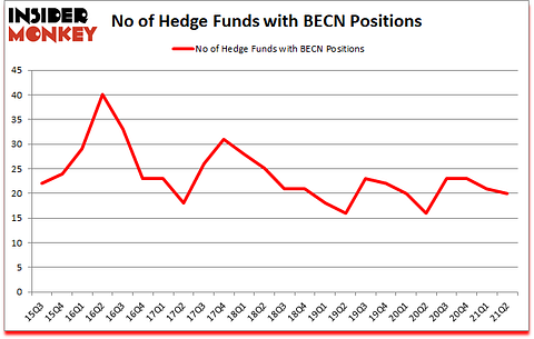 Is BECN A Good Stock To Buy?