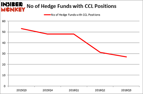 HedgeFundSentimentChart