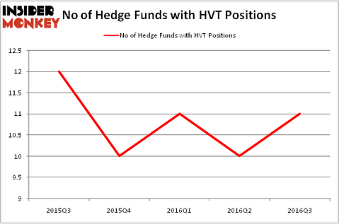 HedgeFundSentimentChart