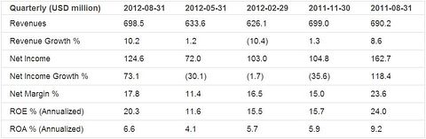 Earnings Analysis: Constellation Brands Inc. Cl A (NYSE:STZ)