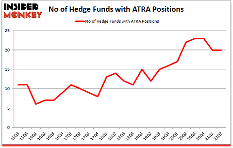 Is ATRA A Good Stock To Buy?