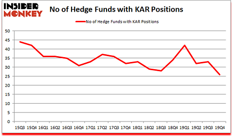 Is KAR A Good Stock To Buy?