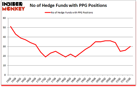 Is PPG A Good Stock To Buy?