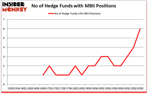 Is MBII A Good Stock To Buy?